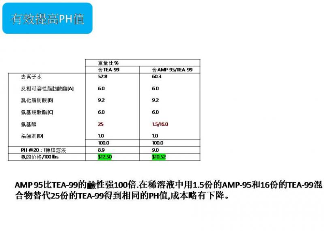 AMP95 多功能助劑 5